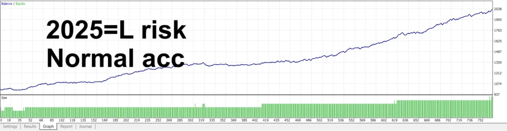 Jesko EA MT4 backtest02