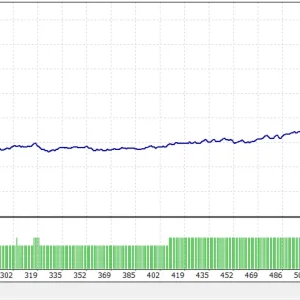 Jesko EA MT4 backtest02