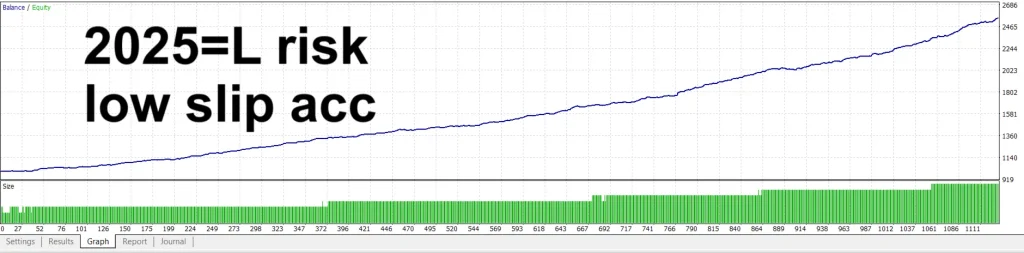 Jesko EA MT4 backtest