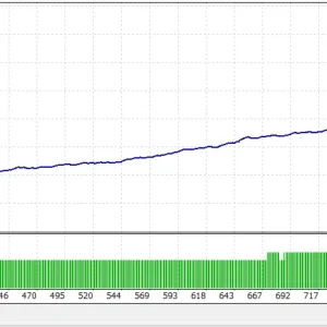 Jesko EA MT4 backtest