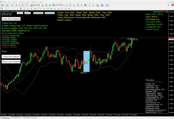 Leopard Scalper EA MT4 chart