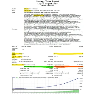 Leopard Scalper EA MT4 backtest report