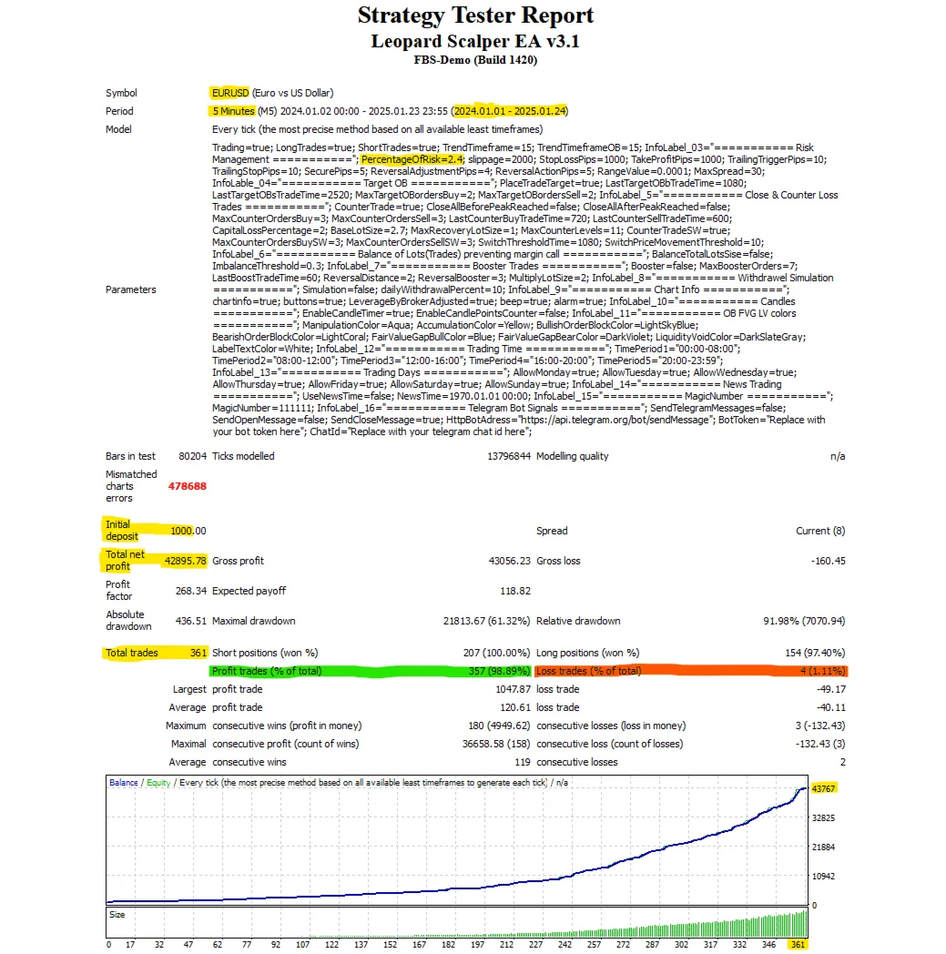 Leopard Scalper EA MT4 backtest report 02