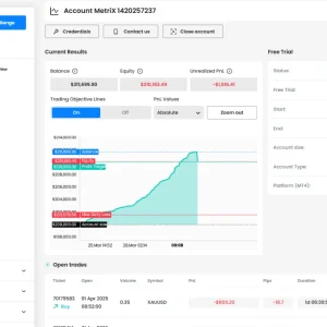 Leopard Scalper EA MT4 ftmo