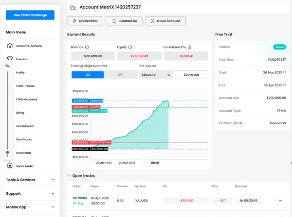 Leopard Scalper EA MT4 ftmo