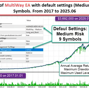 MULTIWAY EA MT5 backtest 03