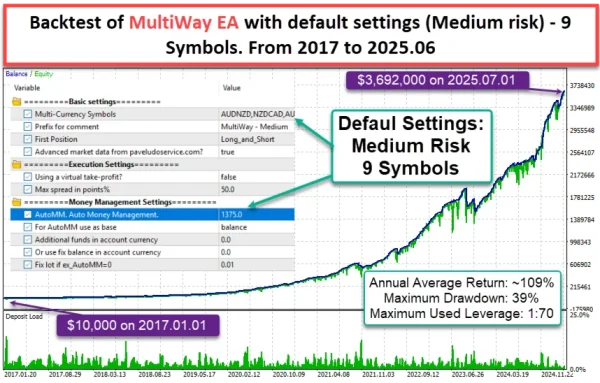 MULTIWAY EA MT5 backtest 03
