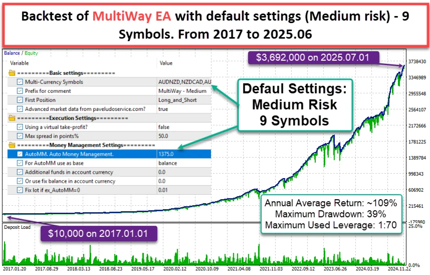 MULTIWAY EA MT5 backtest 03