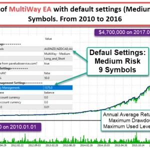 MULTIWAY EA MT5 backtest report