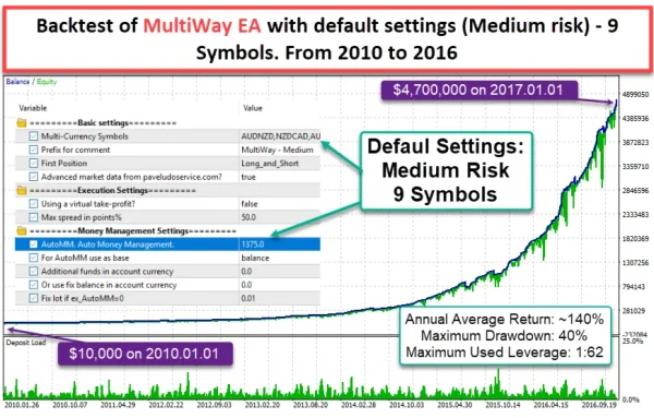 MULTIWAY EA MT5 backtest report