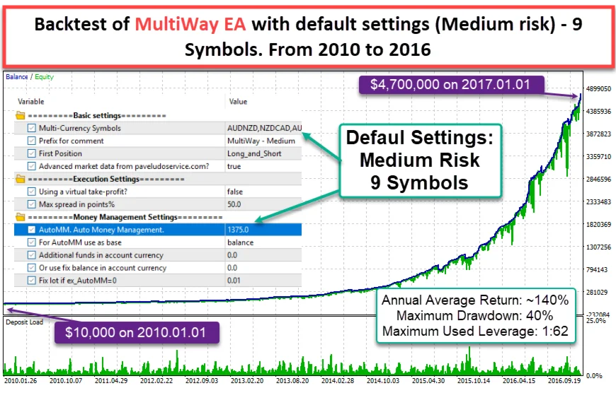 MULTIWAY EA MT5 backtest report