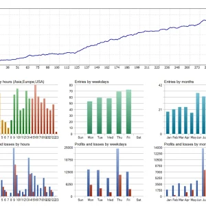 Opal EA MT4 backtest report