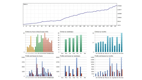 Opal EA MT4 backtest report