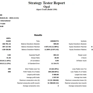 Opal EA MT4 backtest report
