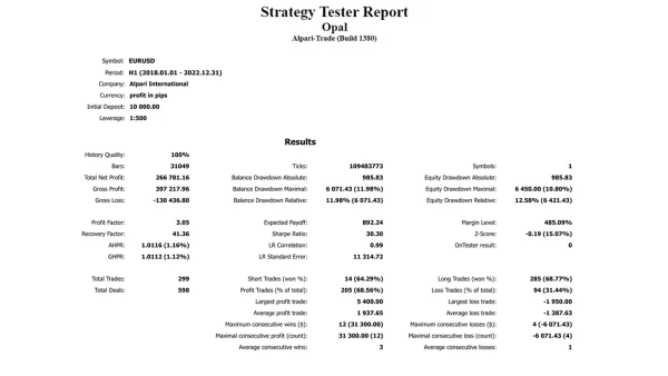 Opal EA MT4 backtest report