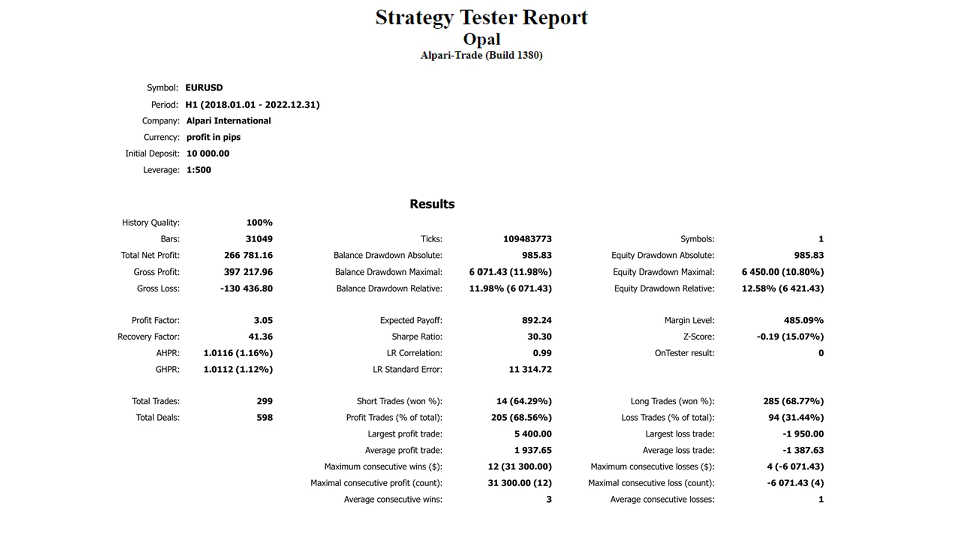 Opal EA MT4 backtest report