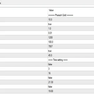 Pharaoh Gold EA MT4 settings