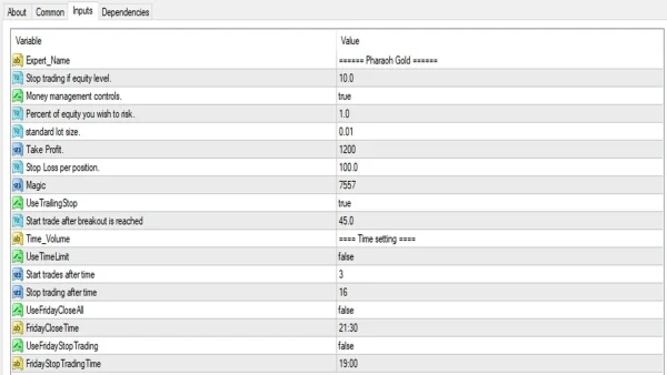Pharaoh Gold EA MT4 settings