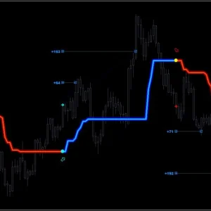 FX LAB 2.0 Indicator MT4 chart 03