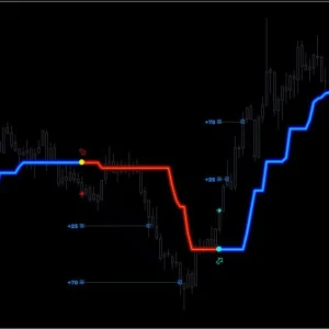 FX LAB 2.0 Indicator MT4 chhart 02