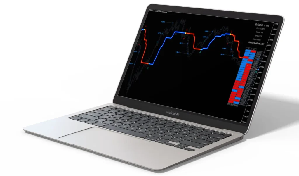 FX LAB 2.0 Indicator MT4