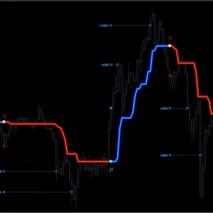 FX LAB 2.0 Indicator MT4 chart