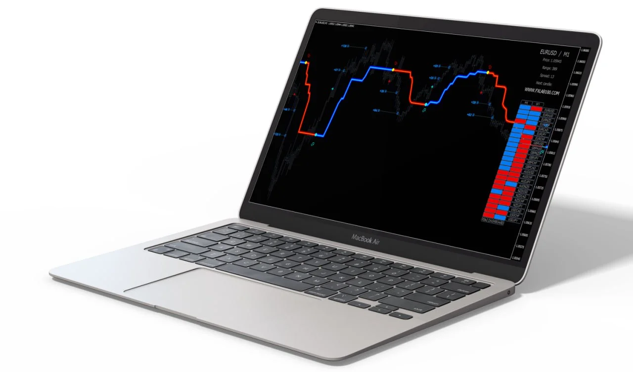 FX LAB 2.0 Indicator MT4
