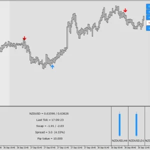 S-SCALPER SOFTWARE INDICATOR chart