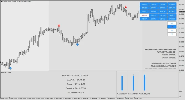 S-SCALPER SOFTWARE INDICATOR chart