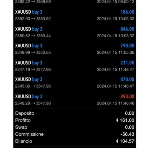 HORUS FX EA V2 MT5 profit