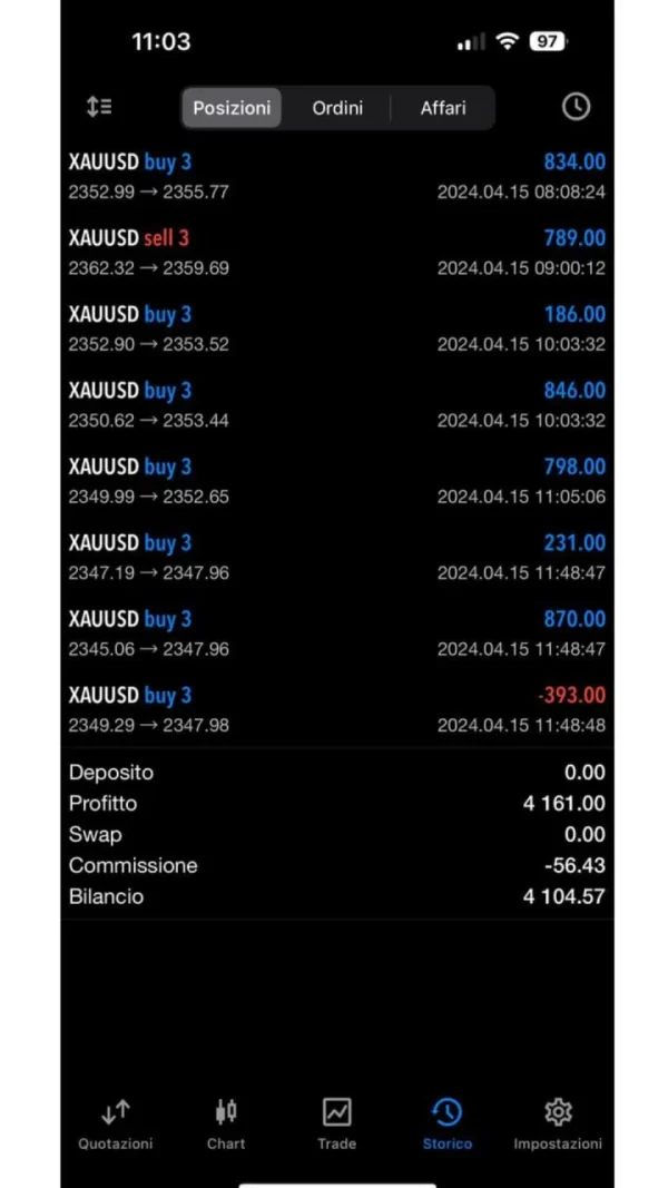 HORUS FX EA V2 MT5 profit