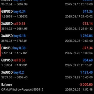 SniperSP MT5 EA result