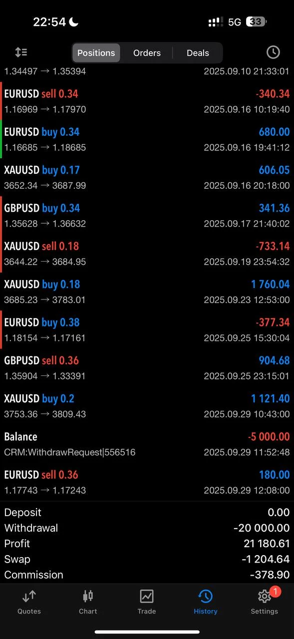SniperSP MT5 EA result