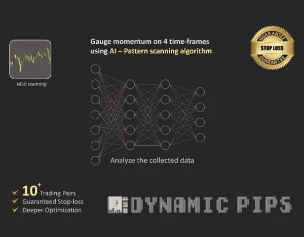 DYNAMIC PIPS EA MT4 EA