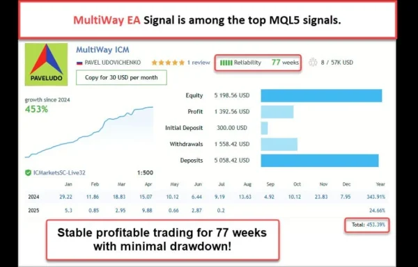 MULTIWAY EA MT5 live signal