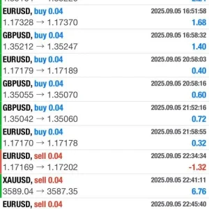 InvestCox100 MT4 profit