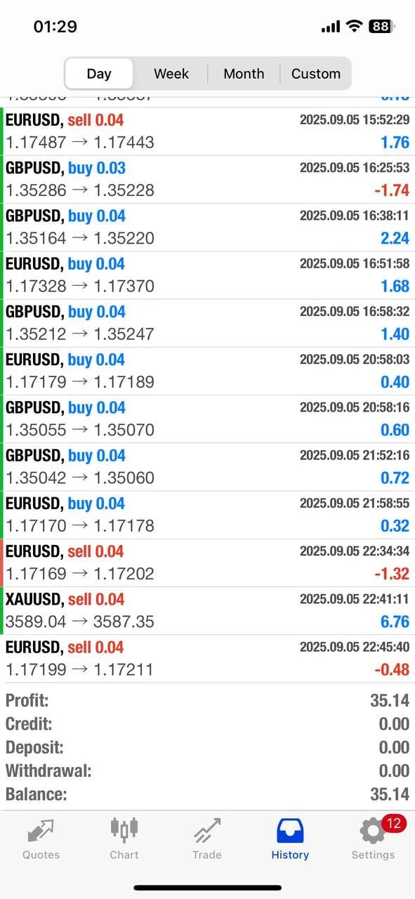 InvestCox100 MT4 profit