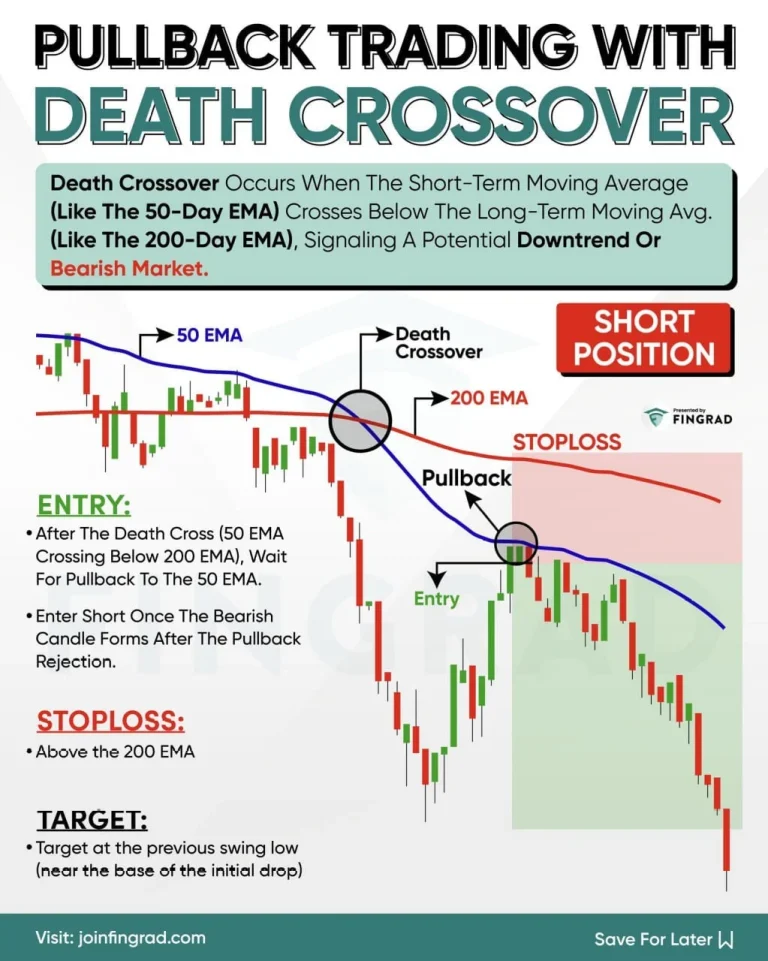 Pullback Trading Strategy