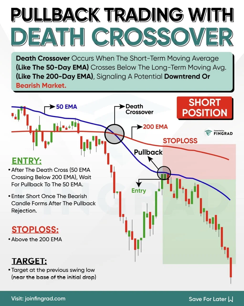 Pullback Trading Strategy