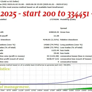 Pharaoh Gold EA MT4 backtest report