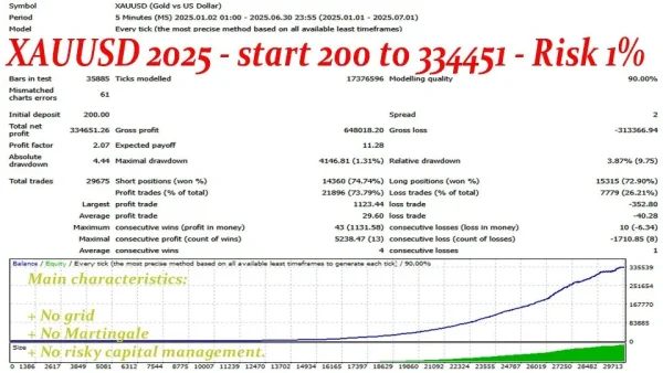 Pharaoh Gold EA MT4 backtest report
