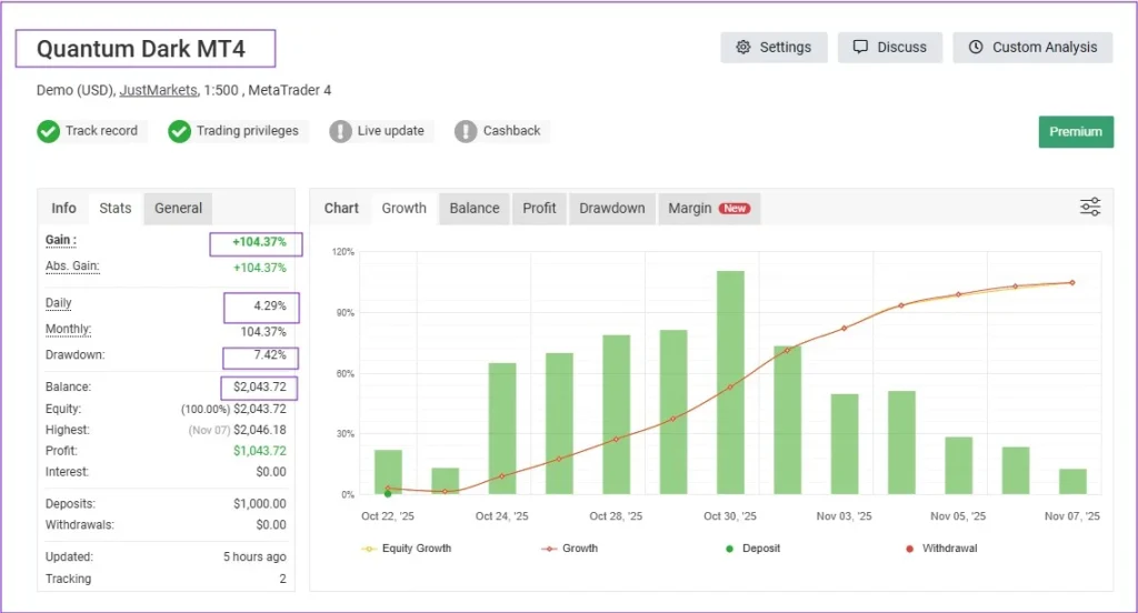 Quantum Dark MT4 Myfxbook Performance
