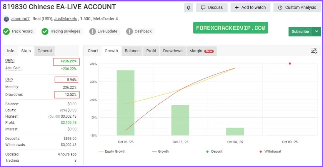 819830 Chinese EA myfxbook 003