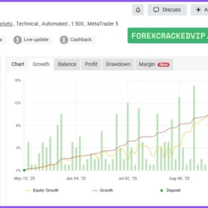 Bank Trader VIP EA MT5 myfxbook