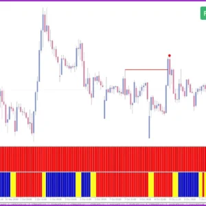 FOREX WIN MASTER INDICATOR MT4 BUILD 1441+ VIDEO GUIDE - Image 3