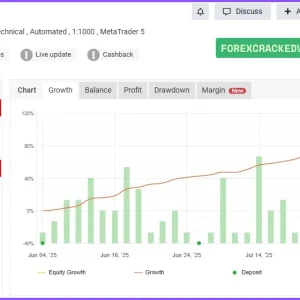 Oxy EA MT4 add SetFiles myfxbook reviews