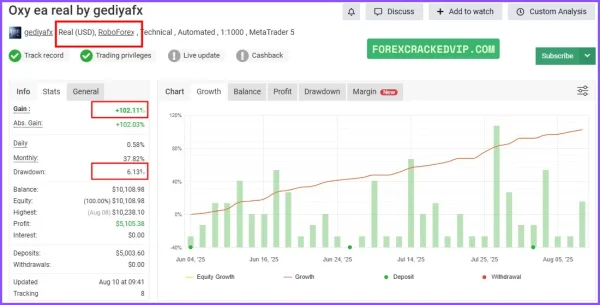 Oxy EA MT4 add SetFiles myfxbook reviews