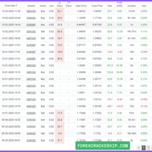 Bank Trader VIP EA MT5 myfxbook