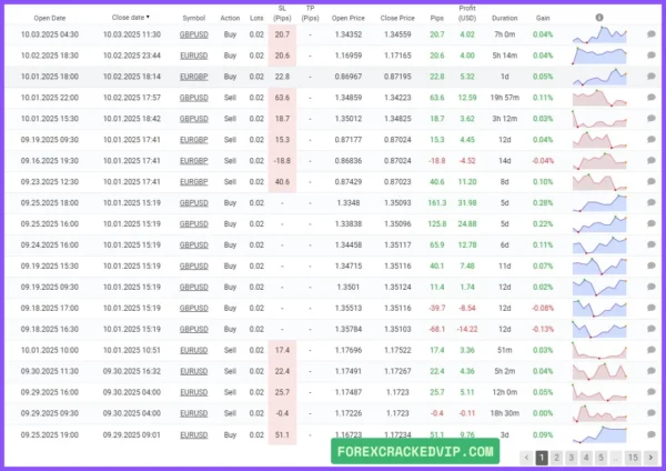 Bank Trader VIP EA MT5 myfxbook