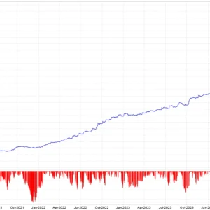 The ORB Master MT5 backtest report